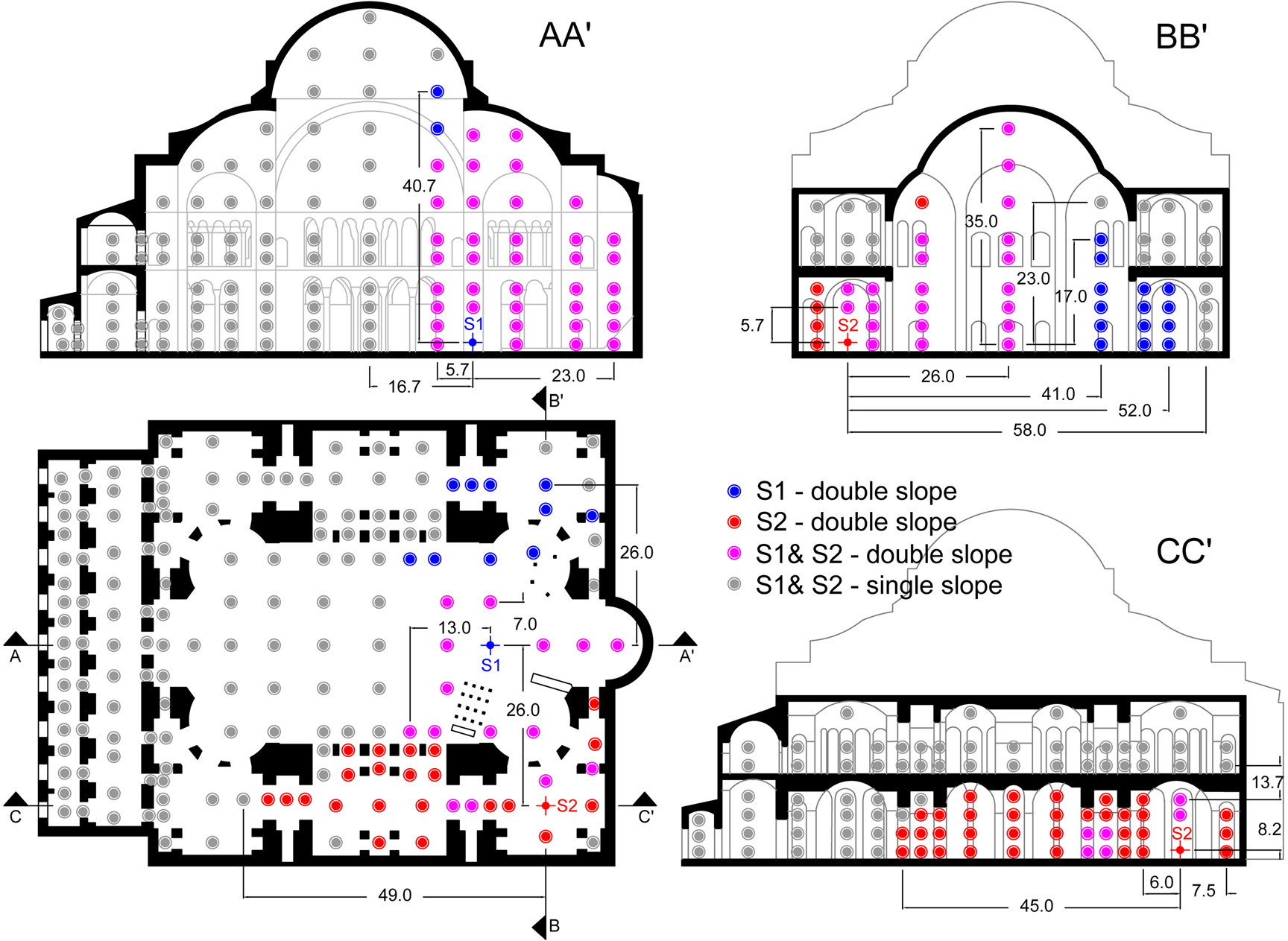 Dr. Zühre Sü Gül’s Article has been Nominated as the Technical Area Pick of the Year