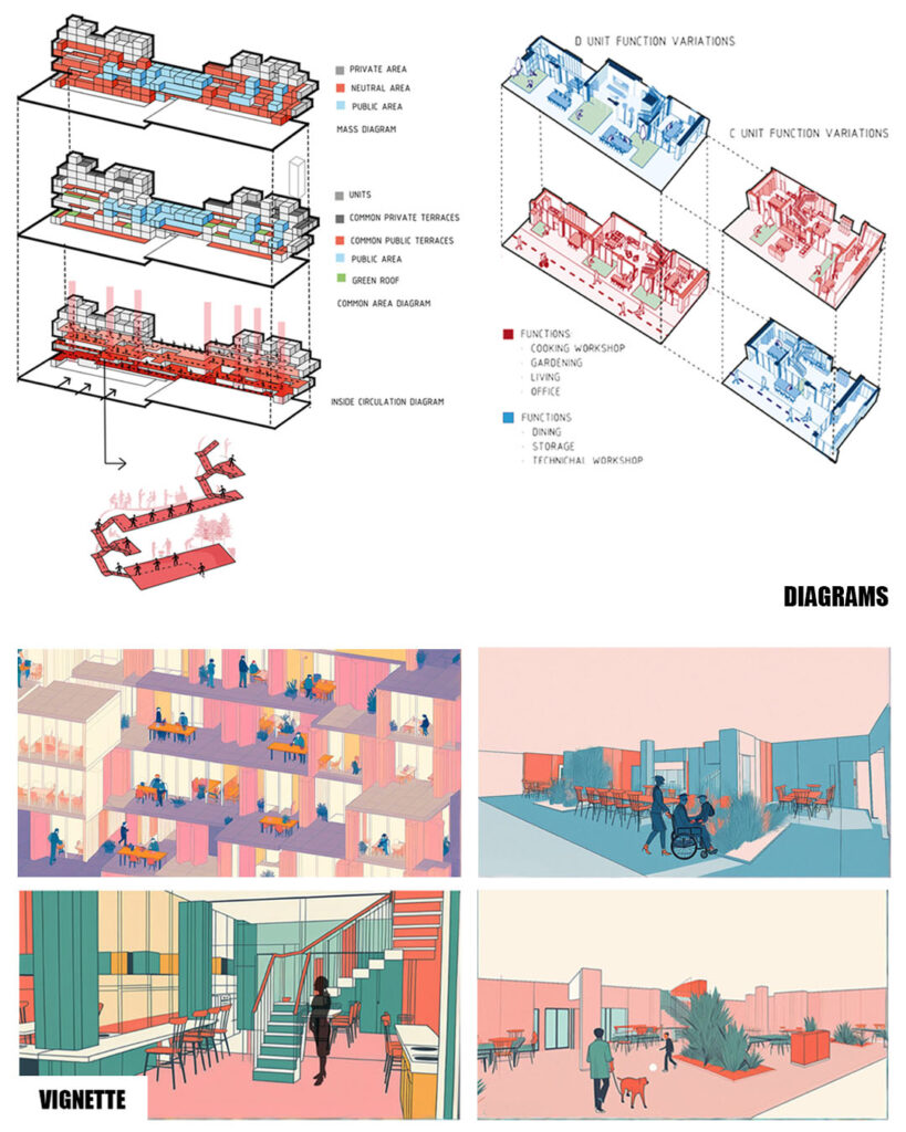 Co-housing