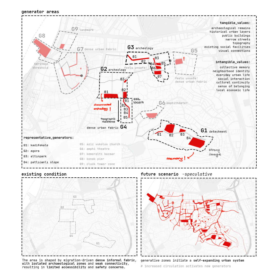 Grafting the Urban Metabolism