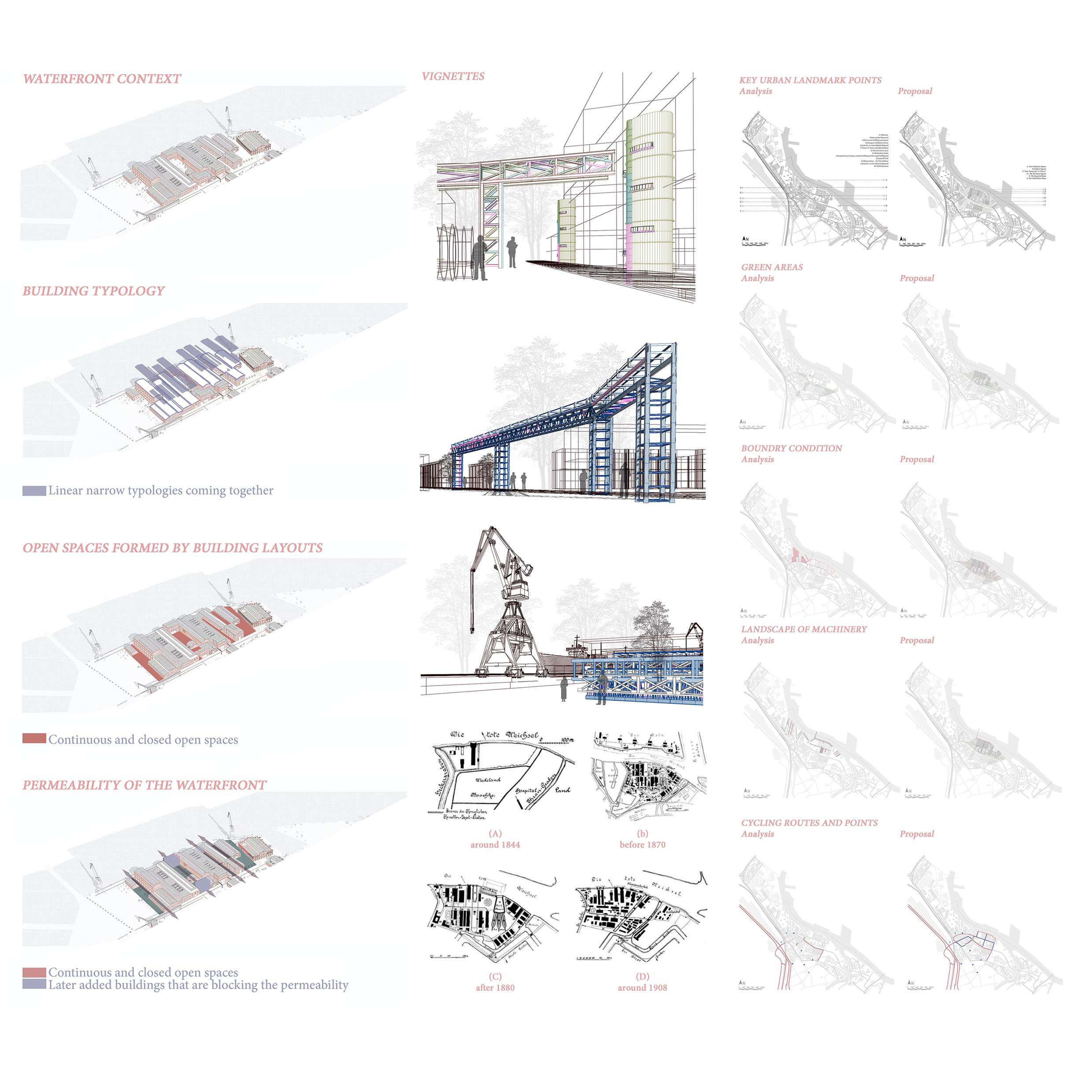 Following The Traces: Urban Hinge Between Industrial Ground and Historical Waterfront